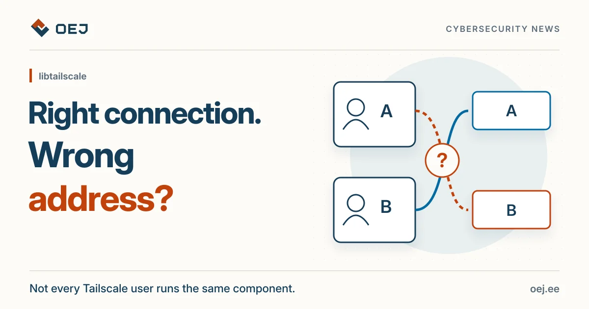 Two connections and crossed address labels illustrate the libtailscale association bug. Right connection. Wrong address?