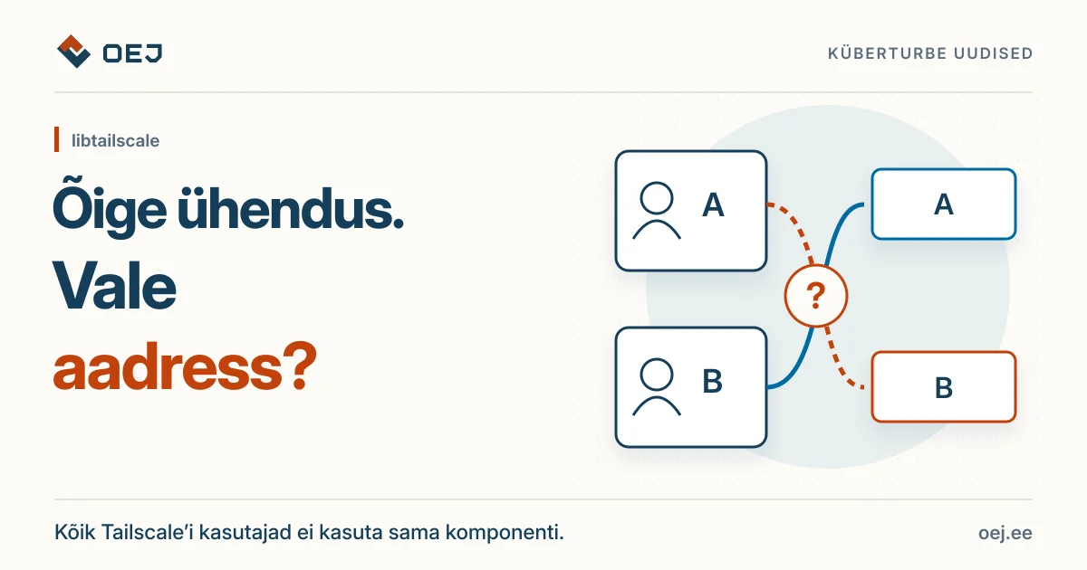 Kaks ühendust ja ristuvad aadressiviidad kujutavad libtailscale’i seostamisviga. Õige ühendus. Vale aadress?