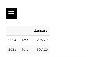Statistics Estonia’s three-line table menu and January price indices: 295.79 for 2024 and 307.20 for 2025.